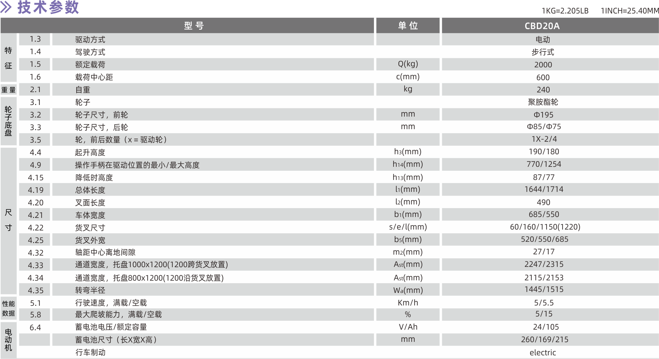 技术参数.png