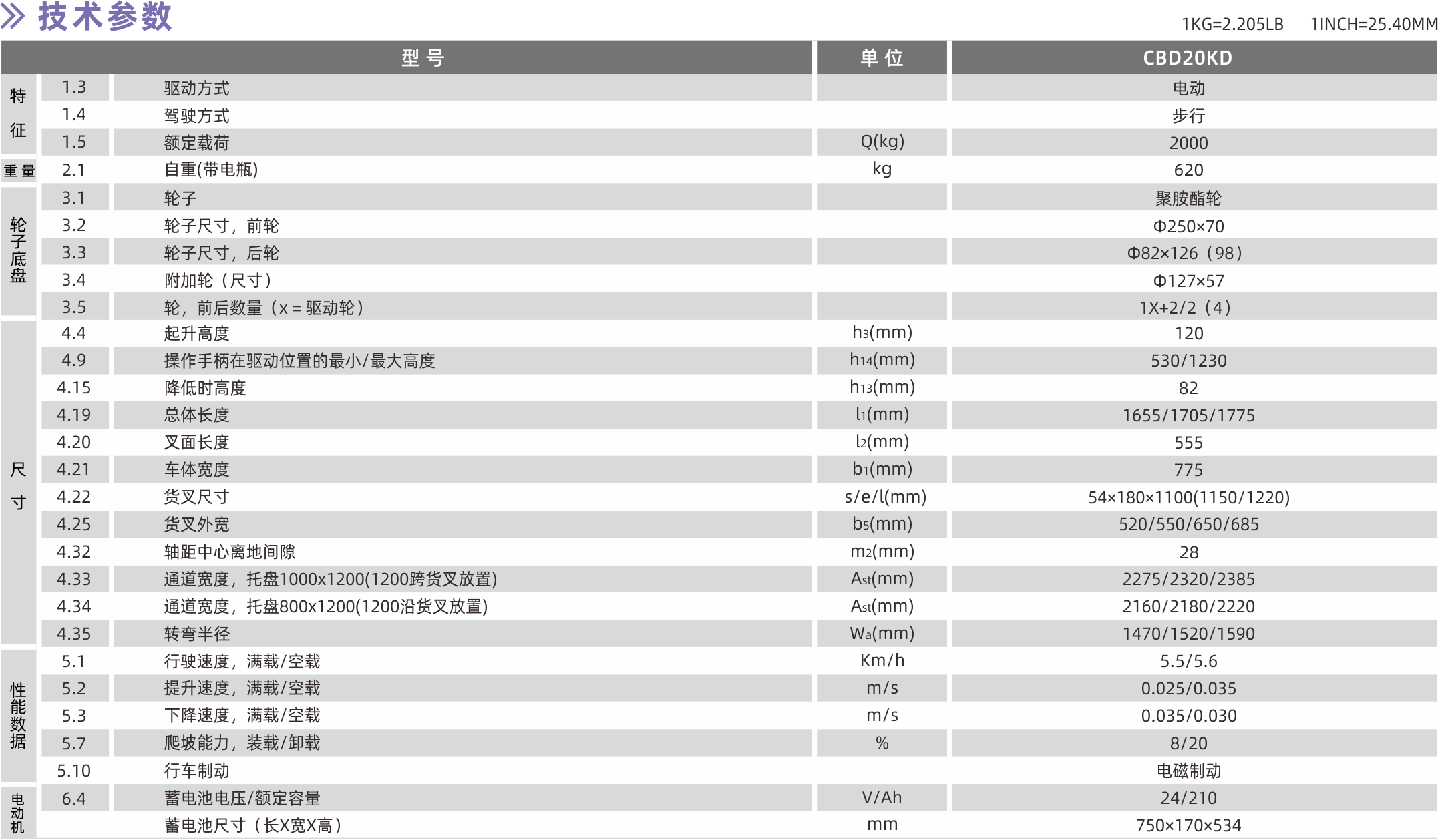技术参数.png