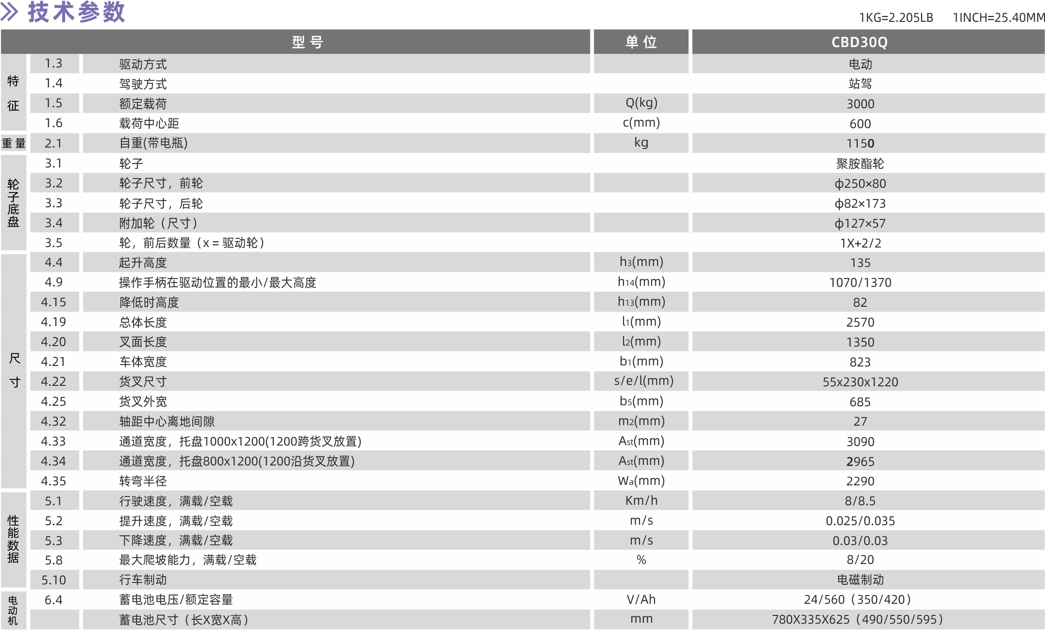 技术参数.png