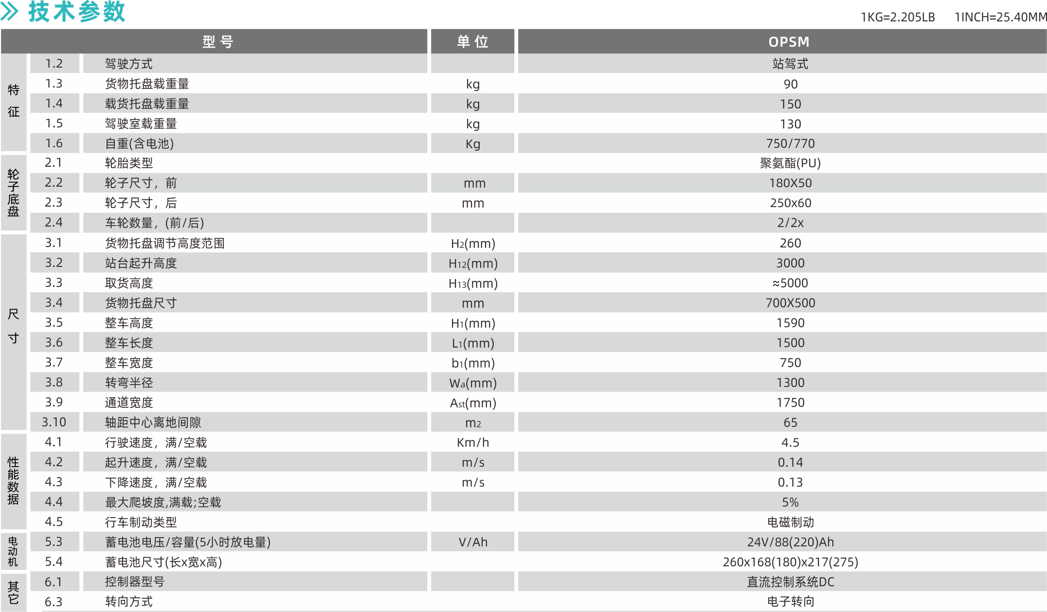 技术参数.png
